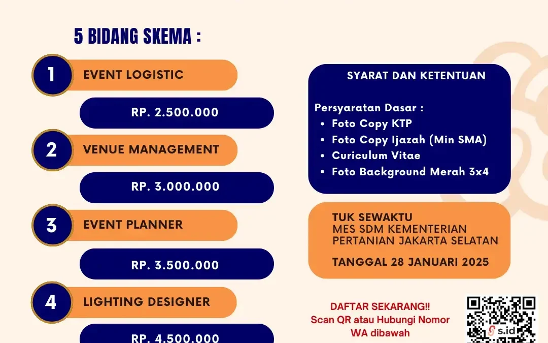 Sertifikasi Profesi Kompetensi Batch 3